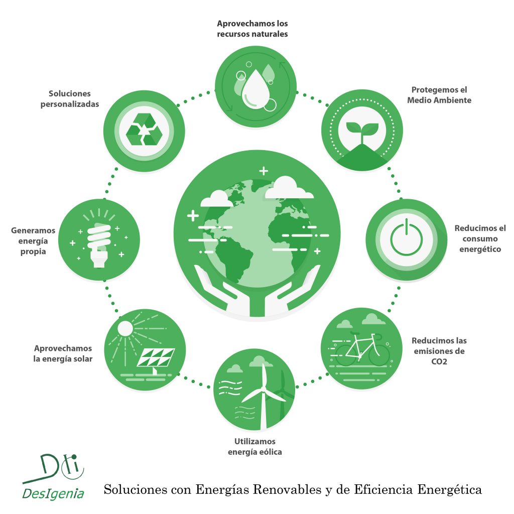 soluciones medio ambiente desigenia