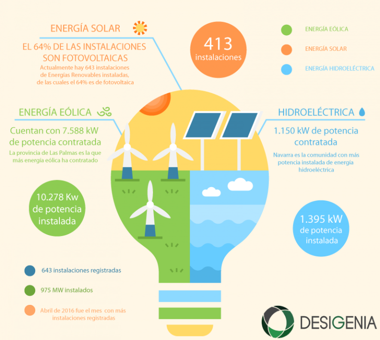 infografía-energías-renovables