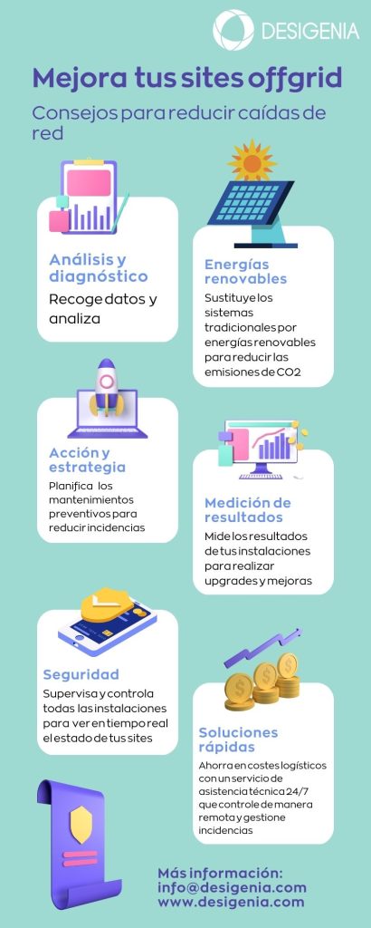 Mejora tus sites offgrid
